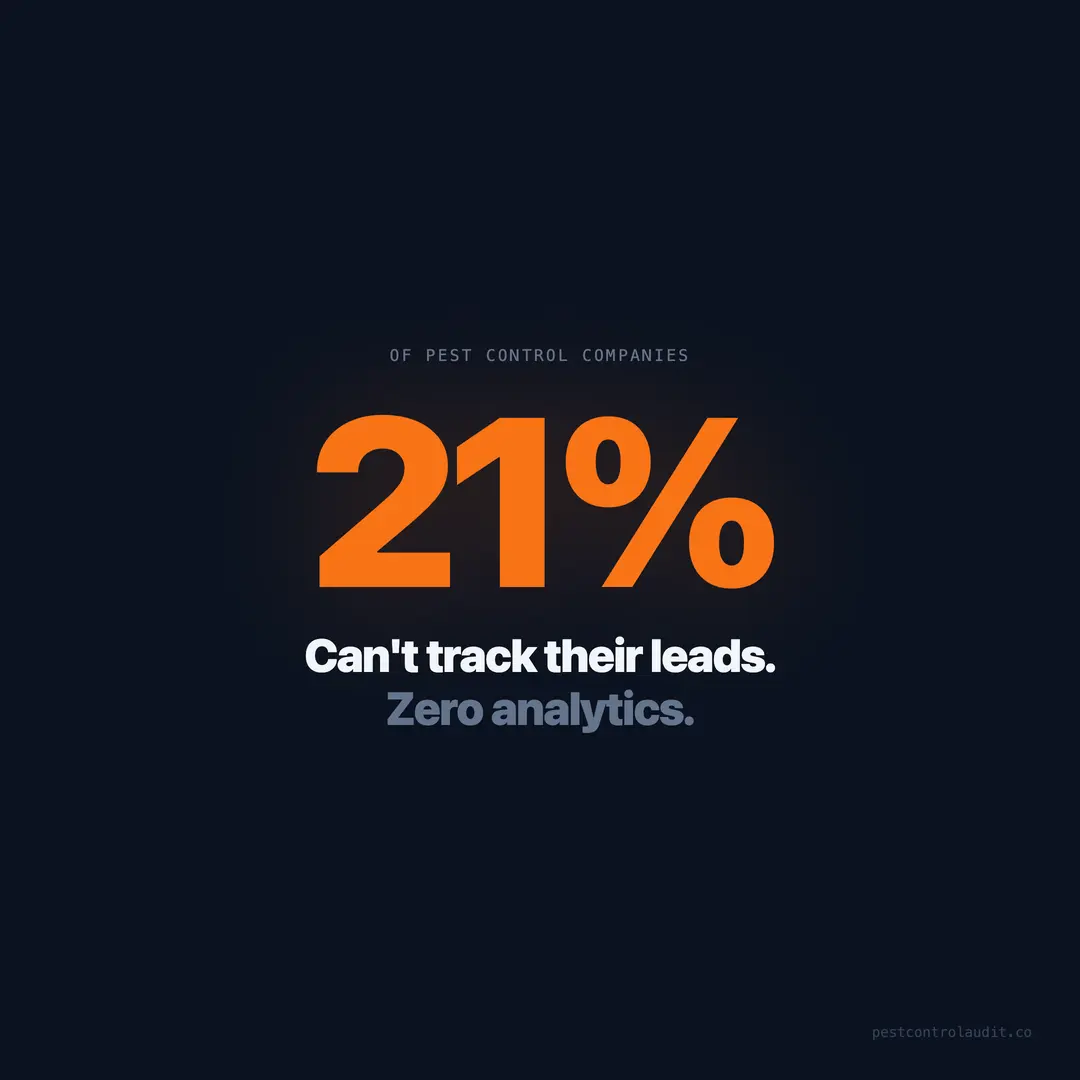 21% of Pest Control Companies Can't Track Leads