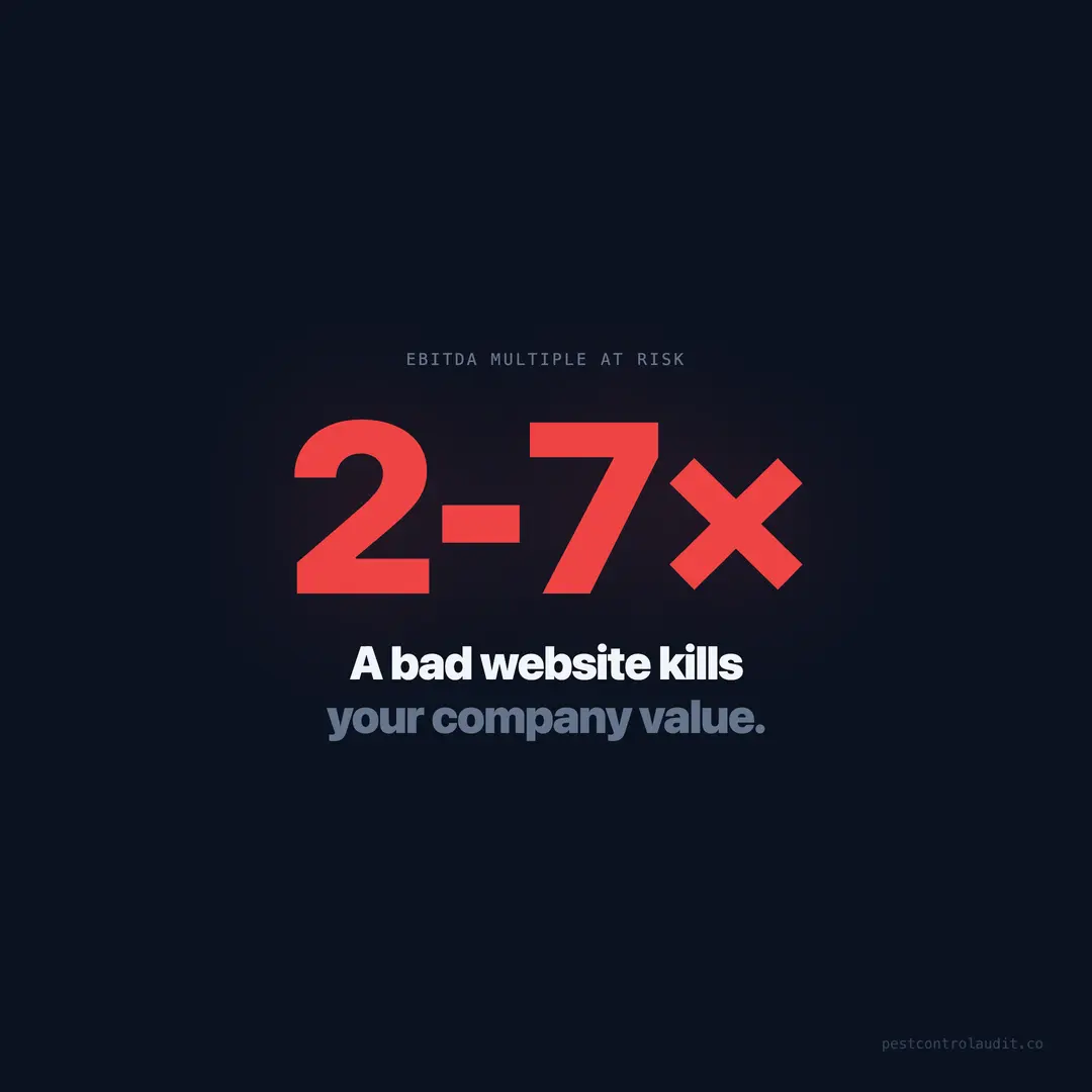 How a Bad Website Kills Your Pest Control Company's Value